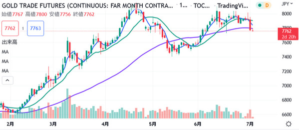 moving_average.jpg