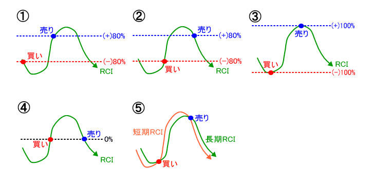 rci_signal.jpg