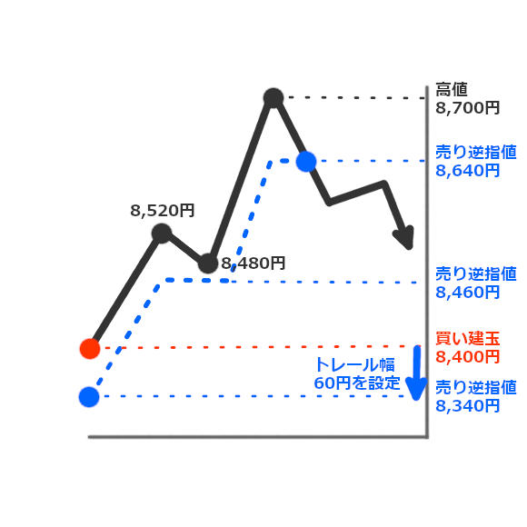 trailing_stop_001.jpg