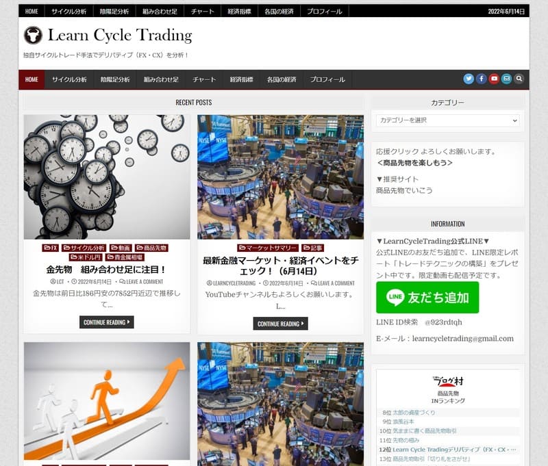Learn Cycle Trading すーぱーぶる