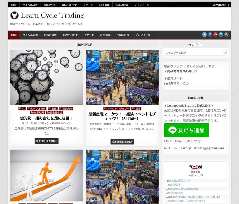 Learn Cycle Trading すーぱーぶる